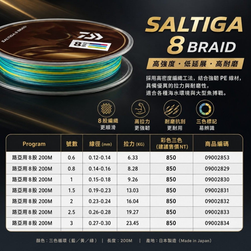 中壢紅海釣具【DAIWA】BLACK SENSOR X8 PE 釣線 200M 三色PE線-細節圖5