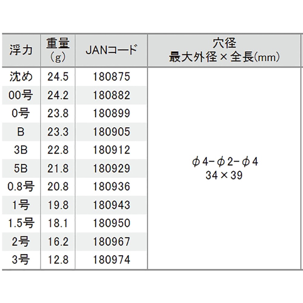 紅海釣具企業社【TSURIKEN-釣研】 Ｘライナー 大遠投(紅色)磯釣阿波 浮標-細節圖7