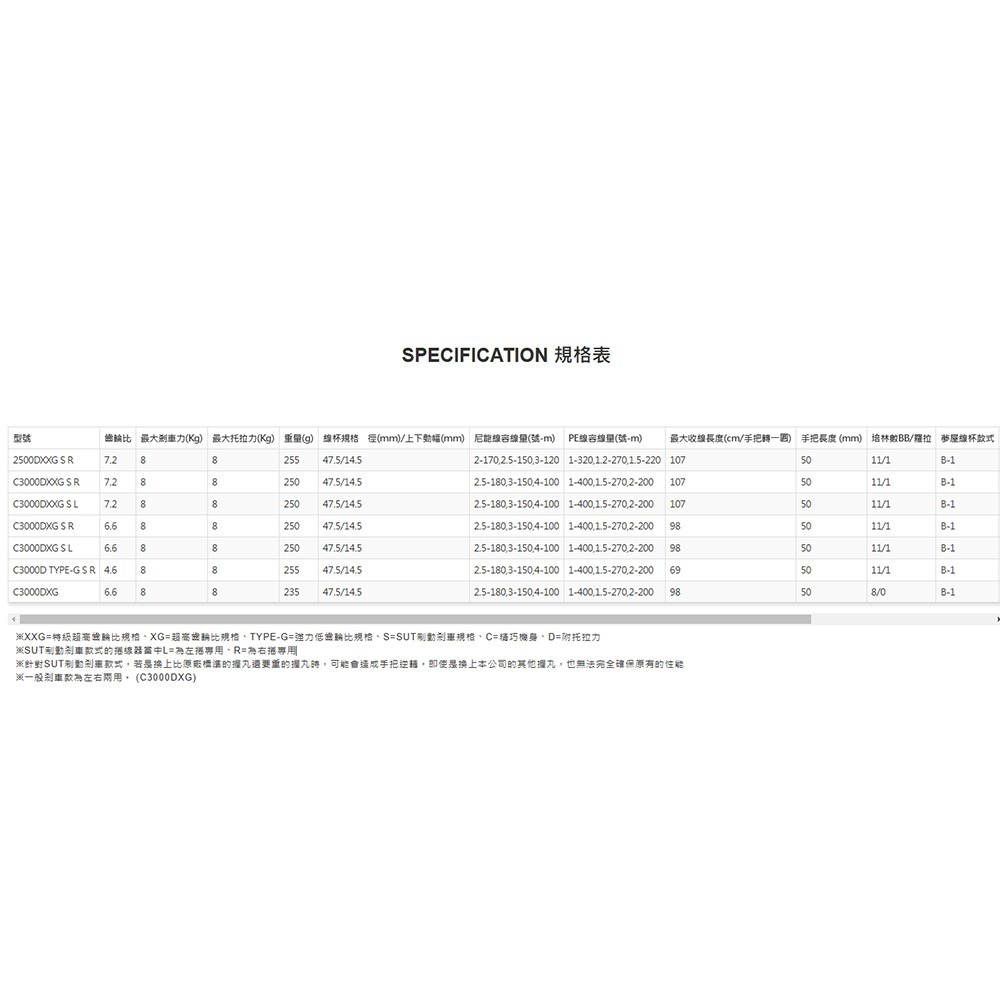 紅海釣具企業社【SHIMANO】BBX HYPER FORCE  手剎車捲線器 22年款 大海波-細節圖11