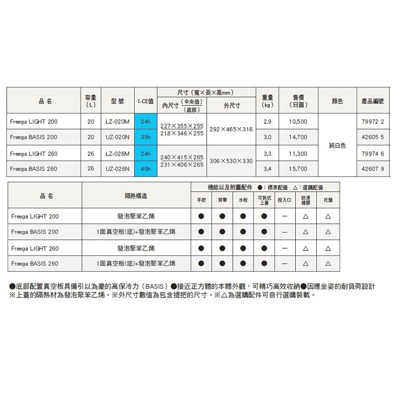 中壢鴻海釣具《SHIMANO》LZ-020M 20L LZ-026M 26L 白色冰箱 硬式冰箱 保冷箱 露營-細節圖4