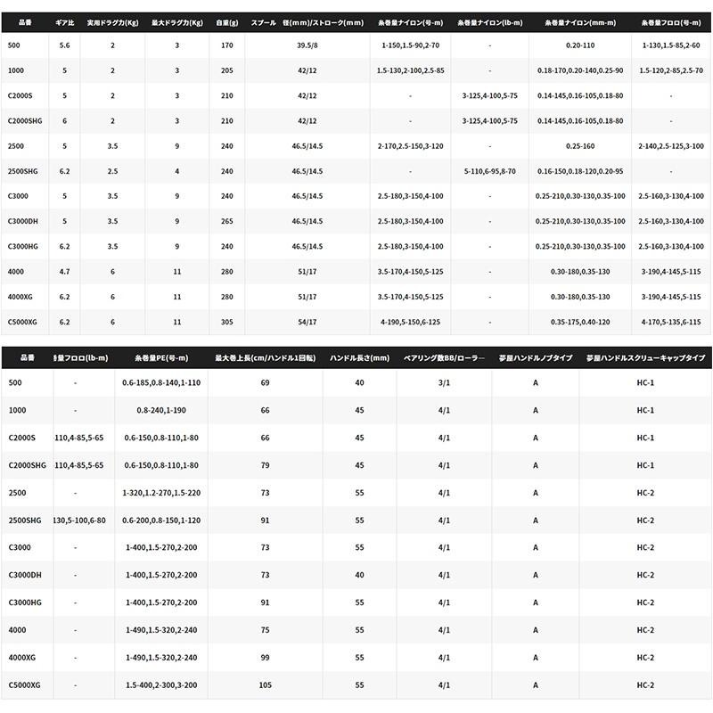 紅海釣具企業社《SHIMANO》22 SAHARA  紡車捲線器-細節圖4