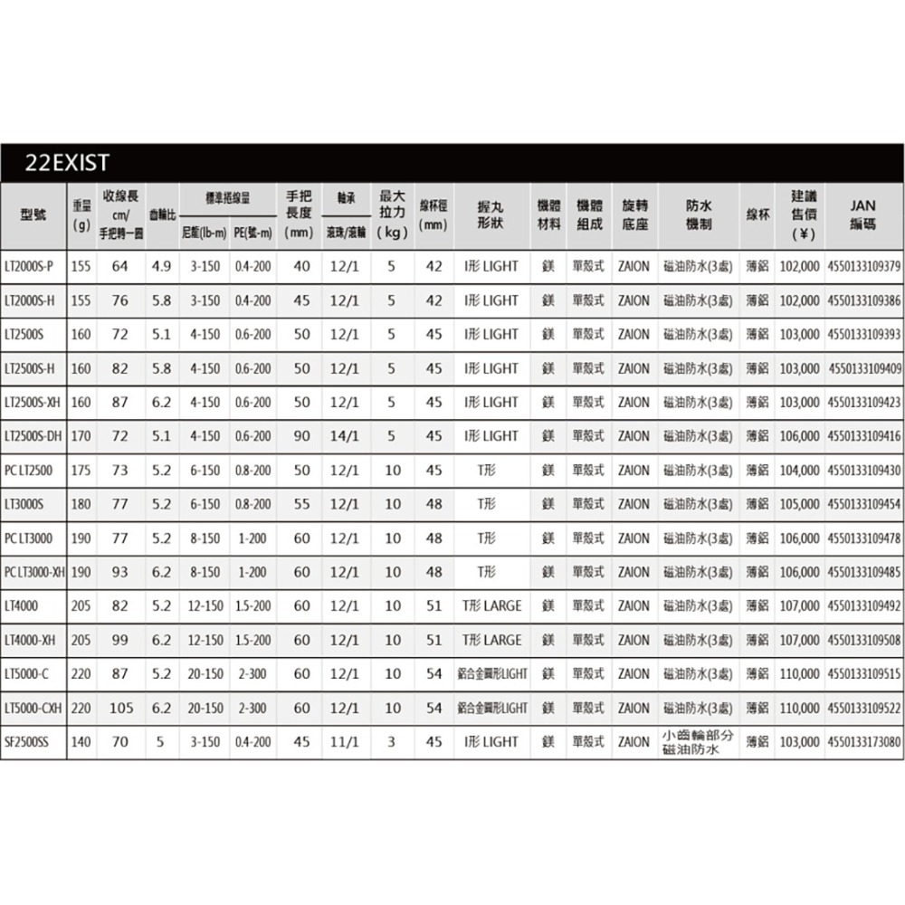中壢紅海釣具【DAIWA】EXIST LT  系列 頂級紡車捲線器  日本製 超輕量-細節圖10