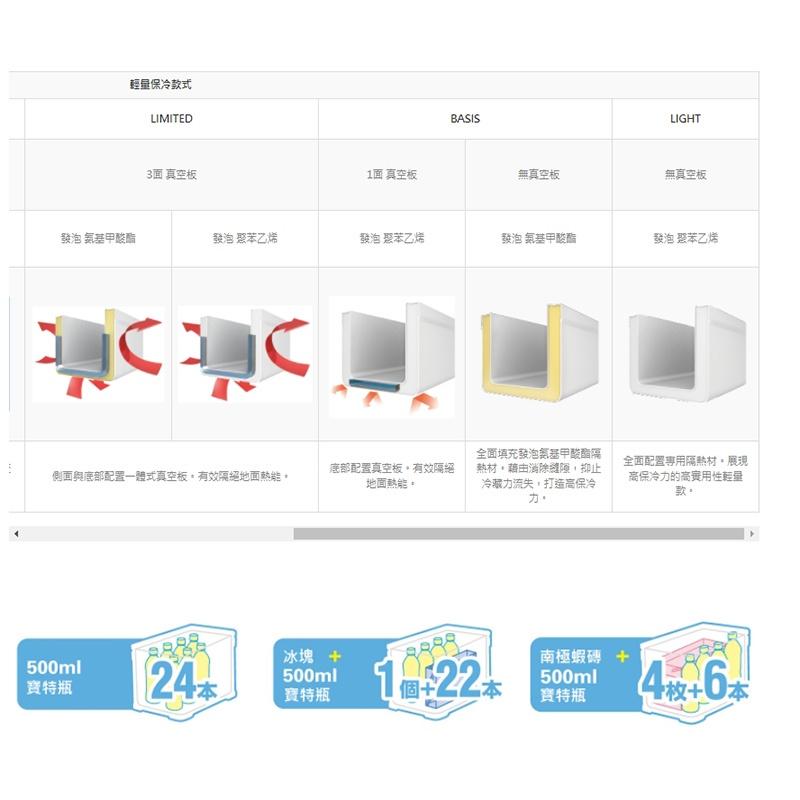 中壢鴻海釣具《SHIMANO》LI-027Q 白色/藍白色 雙開冰箱 釣魚冰箱 露營-細節圖7