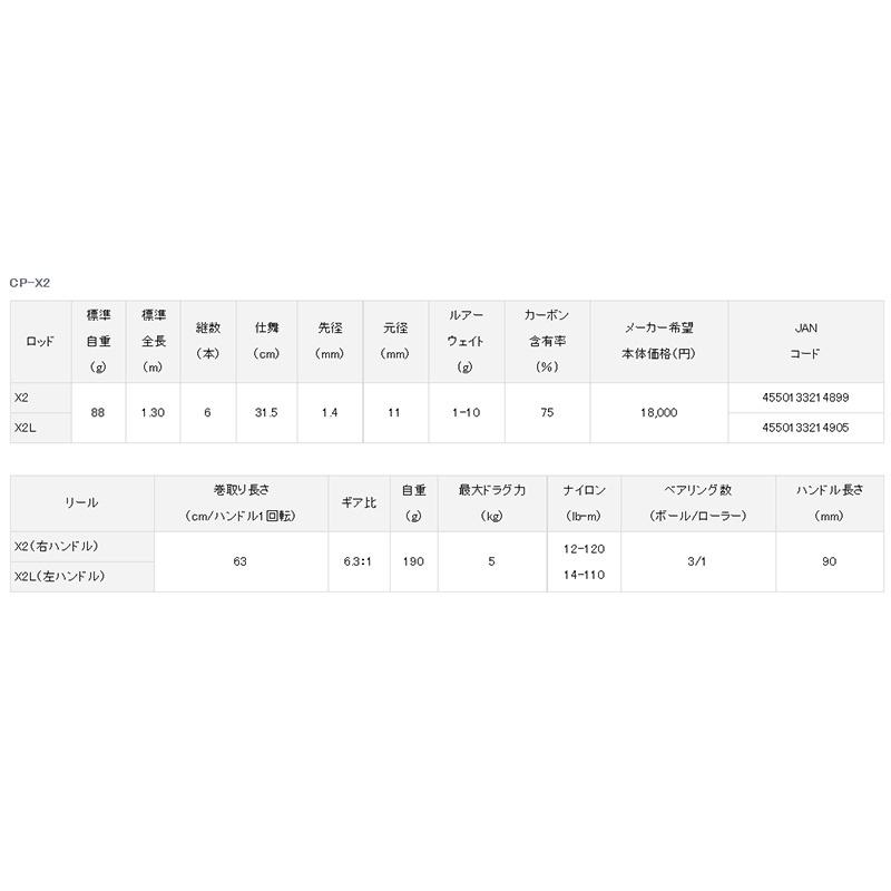 中壢鴻海釣具《DAIWA》CP-X2R 右手/左手捲路亞竿套組 旅行竿-細節圖8