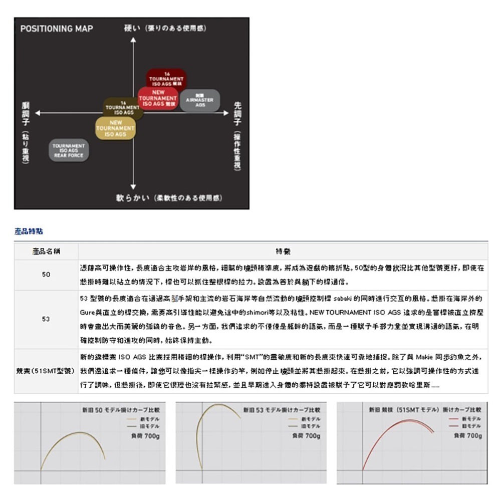 中壢鴻海釣具《DAIWA》TOURNAMENT AGS 黃金蟒 磯釣竿-細節圖5