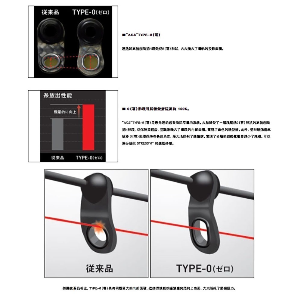 中壢鴻海釣具《DAIWA》TOURNAMENT AGS 黃金蟒 磯釣竿-細節圖9