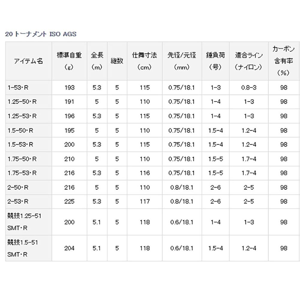 中壢鴻海釣具《DAIWA》TOURNAMENT AGS 黃金蟒 磯釣竿-細節圖10