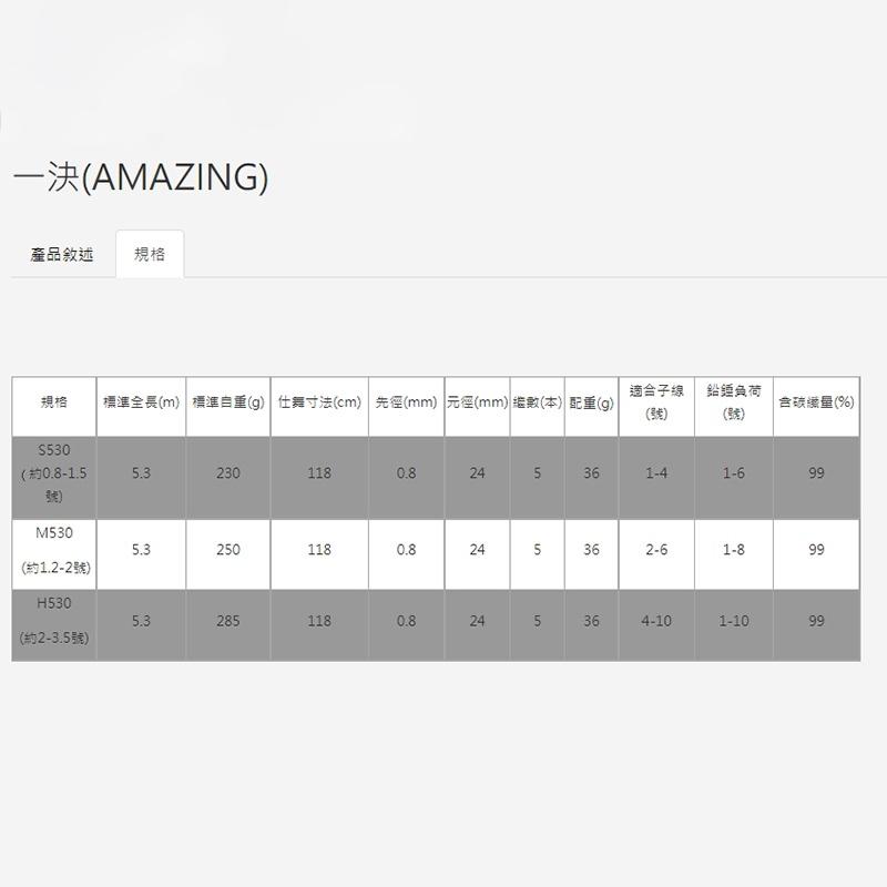 (紅海釣具企業社)《上興》一決磯釣竿 魚竿 海釣 磯竿 釣魚竿 需宅配 免運費-細節圖2