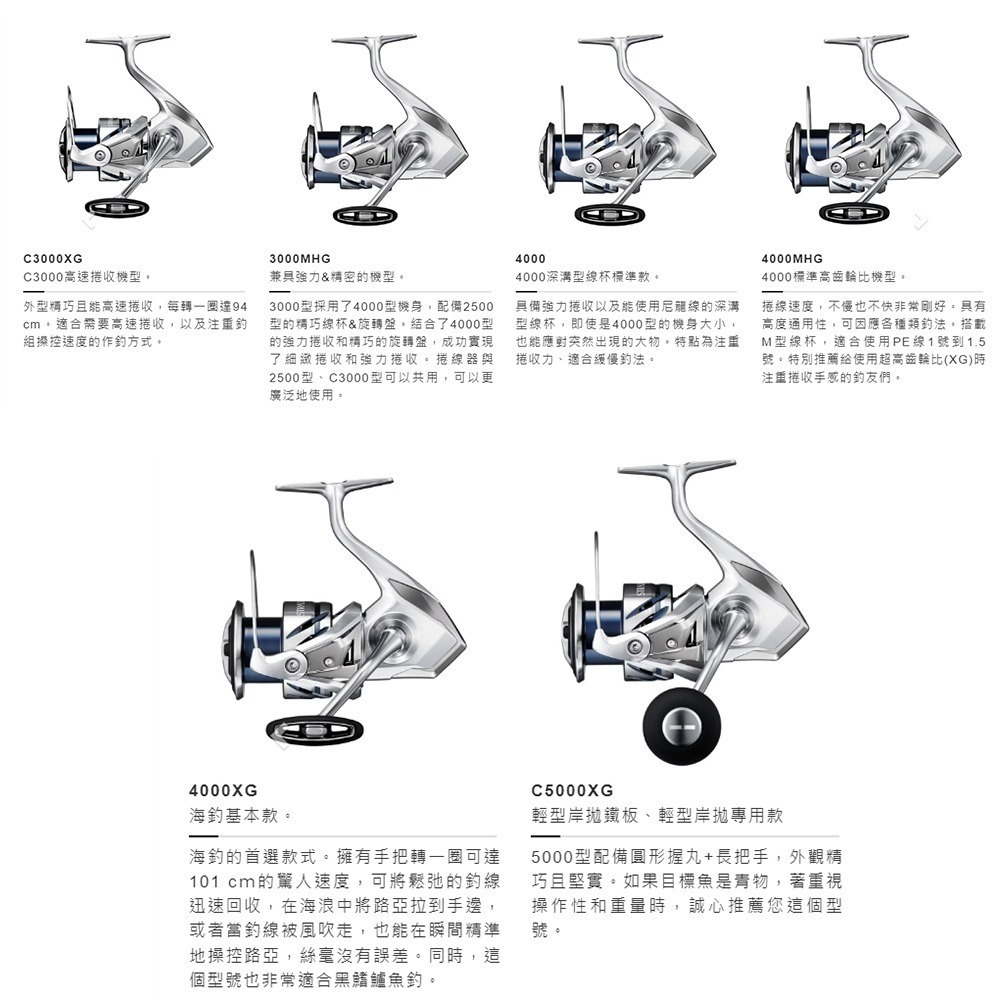 中壢鴻海釣具《SHIMANO》 STRADIC 紡車捲線器 23年款-細節圖7