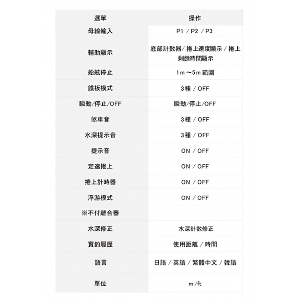 中壢紅海釣具【DAIWA】SEABORG G300J G300JL電動捲線器-細節圖9