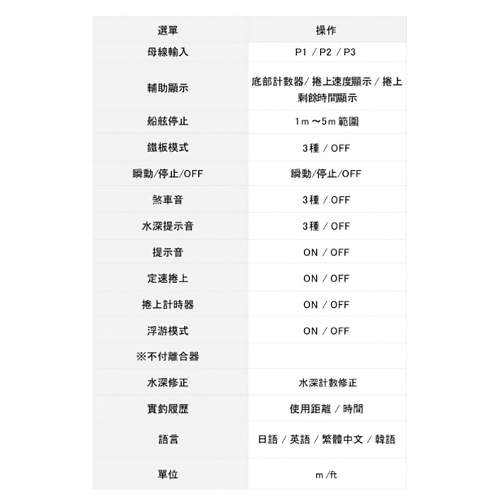 中壢紅海釣具【DAIWA】SEABORG G300J G300JL電動捲線器-細節圖9