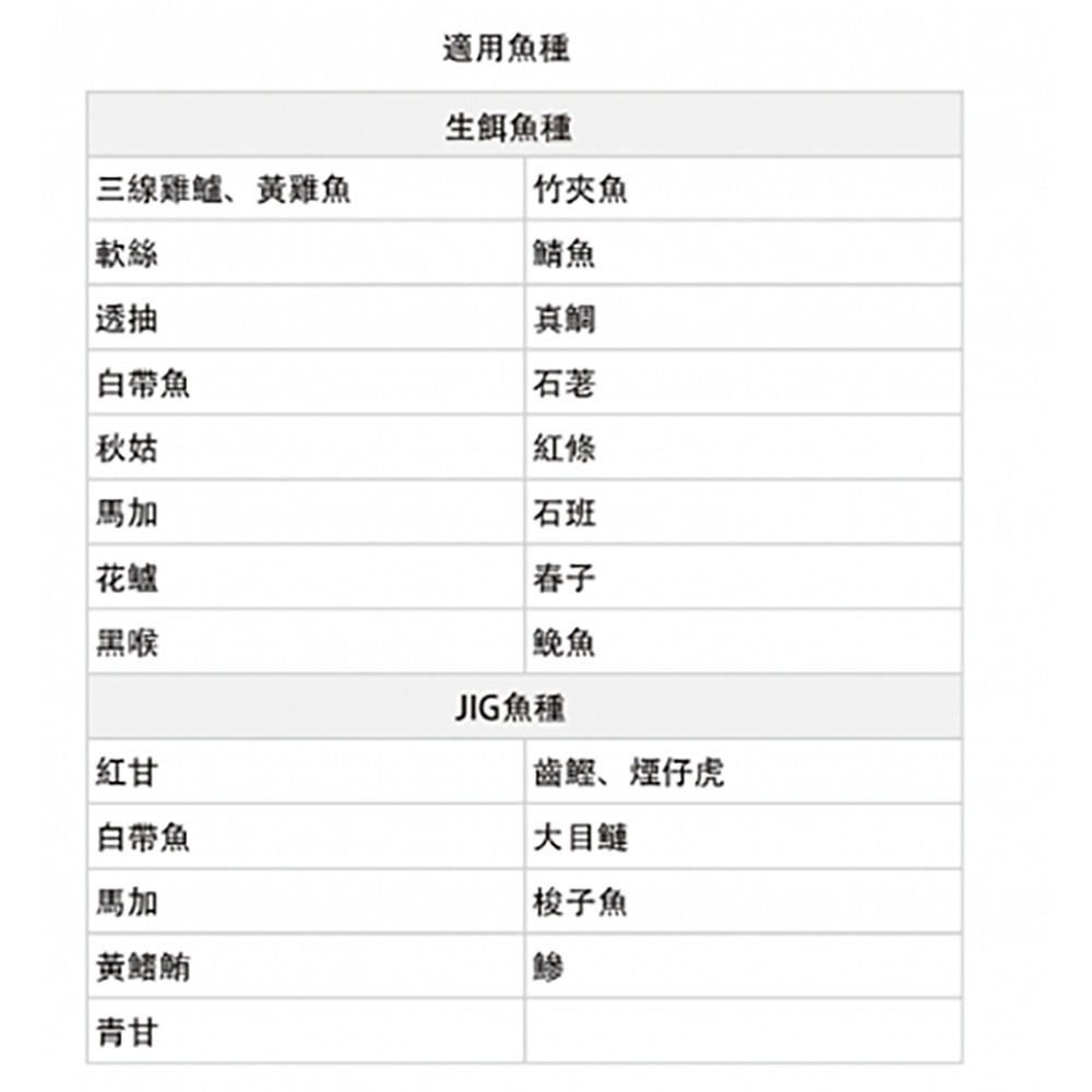 中壢紅海釣具【DAIWA】SEABORG G300J G300JL電動捲線器-細節圖11