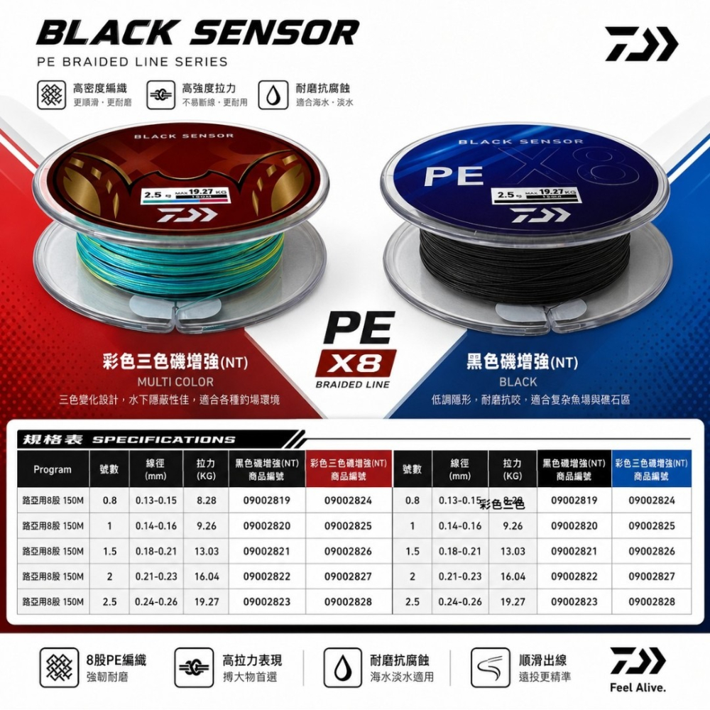 紅海釣具企業社【DAIWA】BLACK SENSOR X8 PE 釣線 150M 三色/黑色PE線 8股PE線-細節圖4