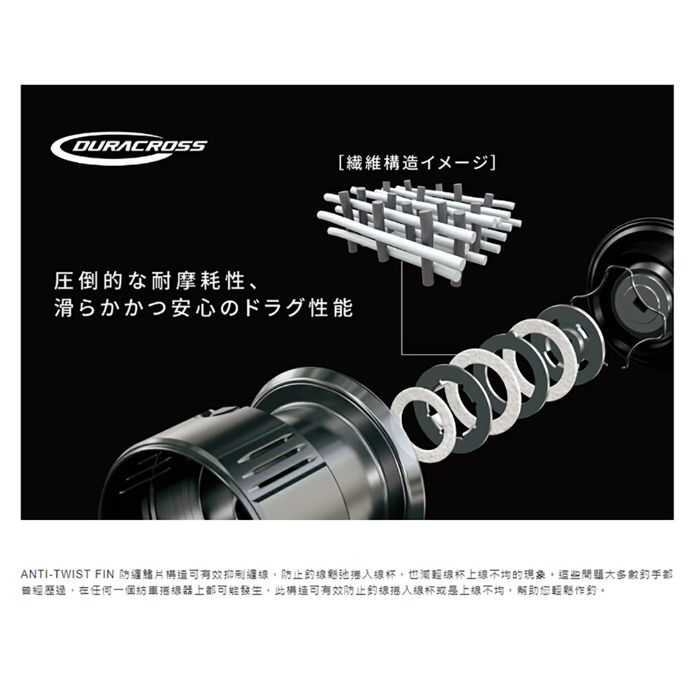 紅海釣具企業社《SHIMANO》TWIN POWER 紡車捲線器 （２４年款）-細節圖7