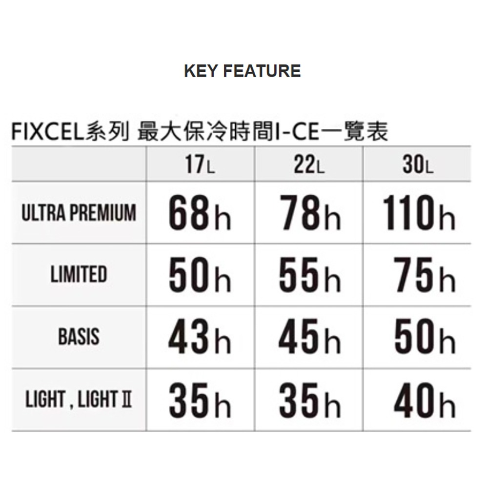 中壢鴻海釣具【SHIMANO】 NF-417X 17L 白色 灰色冰箱-細節圖4