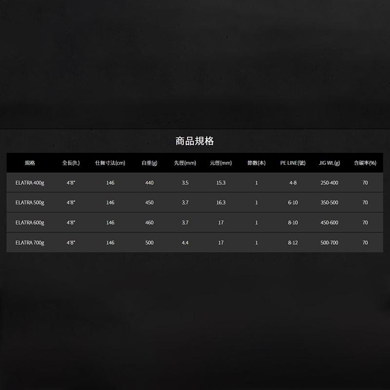 紅海釣具企業社《寸真》駭ELATRA 500-700G 船釣鐵板竿 釣魚台船釣鐵板-免運費-細節圖4