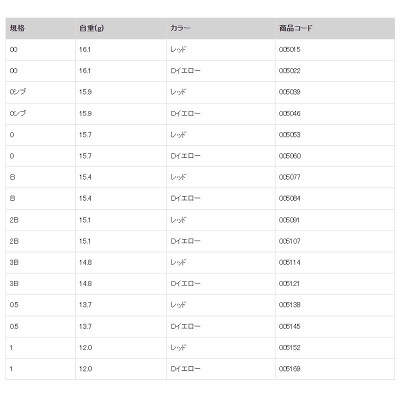 中壢紅海釣具【KIZAKURA】 黒魂Trump２ EVO 中通磯釣阿波(橘色)-細節圖7
