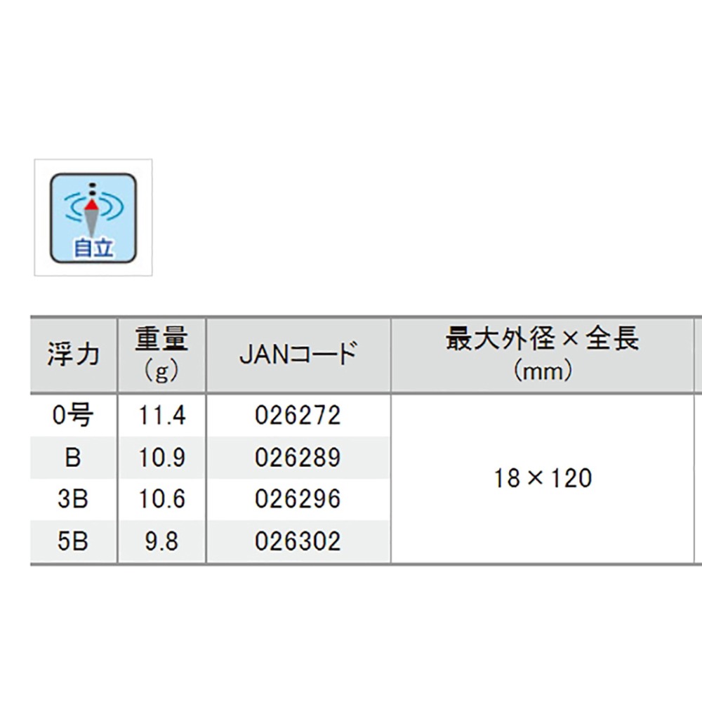 紅海釣具企業社 【TSURIKEN-釣研】T.I.D TYPE-Bo 自立棒 浮標 短籤-細節圖4