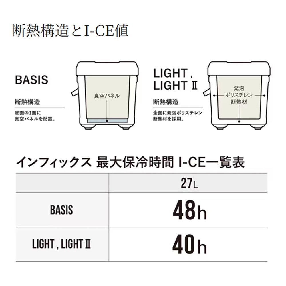 紅海釣具企業社【SHIMANO】LI-227Q INFIX LIGHTⅡ 270 白色/藍白色 雙開冰箱 釣魚冰箱 露營-細節圖4