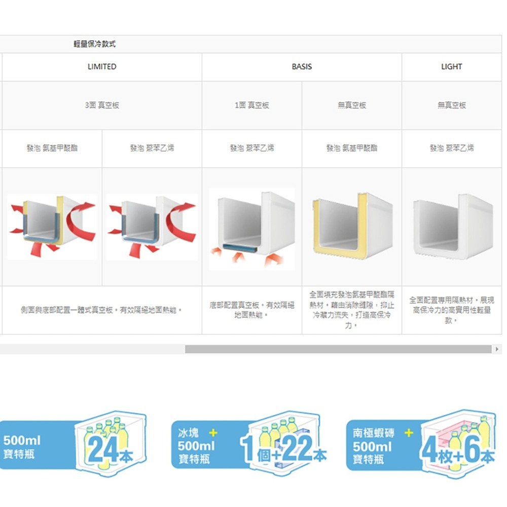 紅海釣具企業社【SHIMANO】LI-227Q INFIX LIGHTⅡ 270 白色/藍白色 雙開冰箱 釣魚冰箱 露營-細節圖8