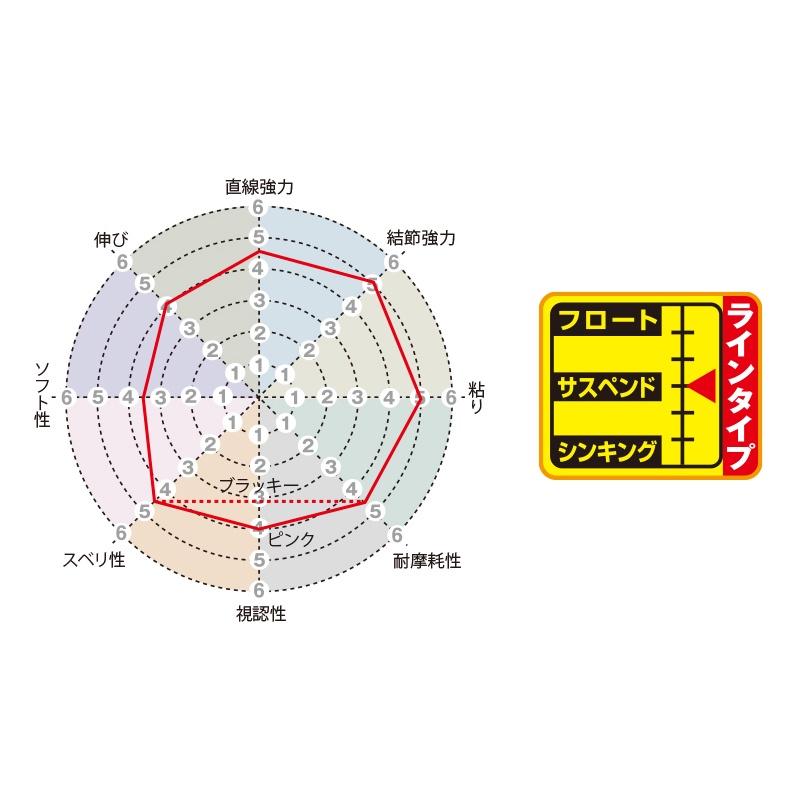 中壢鴻海釣具《SUNLINE》2020 NEW 松田競技BLACK STREAM 磯釣母線-細節圖4