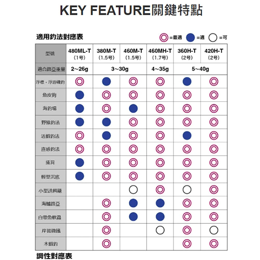 紅海釣具企業社【SHIMANO】 BORDERLESS  磯釣竿 船磯竿 磯竿 小繼竿 船磯 蚵棚 (22年款)-細節圖4