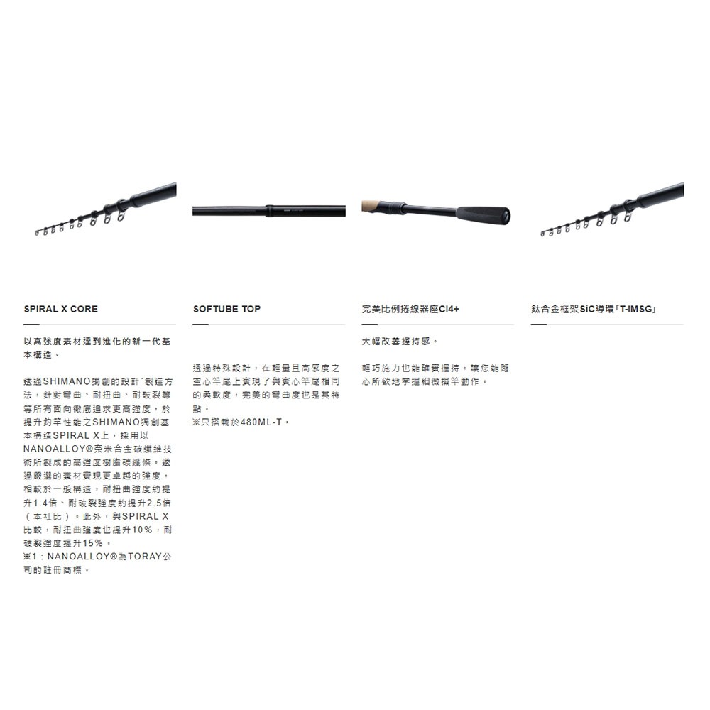 紅海釣具企業社【SHIMANO】 BORDERLESS  磯釣竿 船磯竿 磯竿 小繼竿 船磯 蚵棚 (22年款)-細節圖6