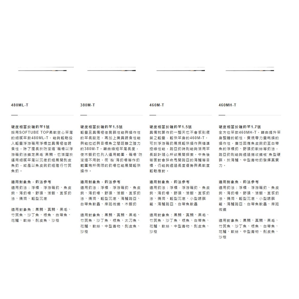 紅海釣具企業社【SHIMANO】 BORDERLESS  磯釣竿 船磯竿 磯竿 小繼竿 船磯 蚵棚 (22年款)-細節圖7