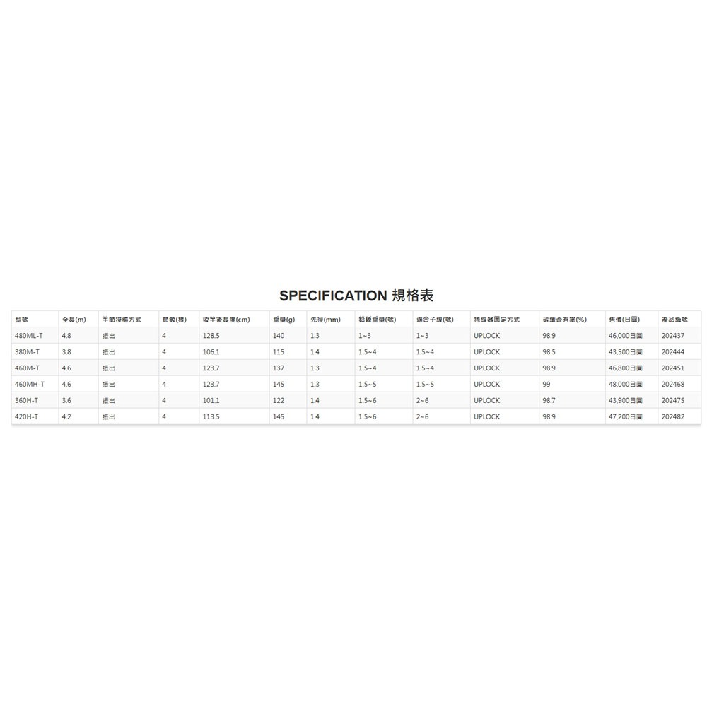 紅海釣具企業社【SHIMANO】 BORDERLESS  磯釣竿 船磯竿 磯竿 小繼竿 船磯 蚵棚 (22年款)-細節圖9