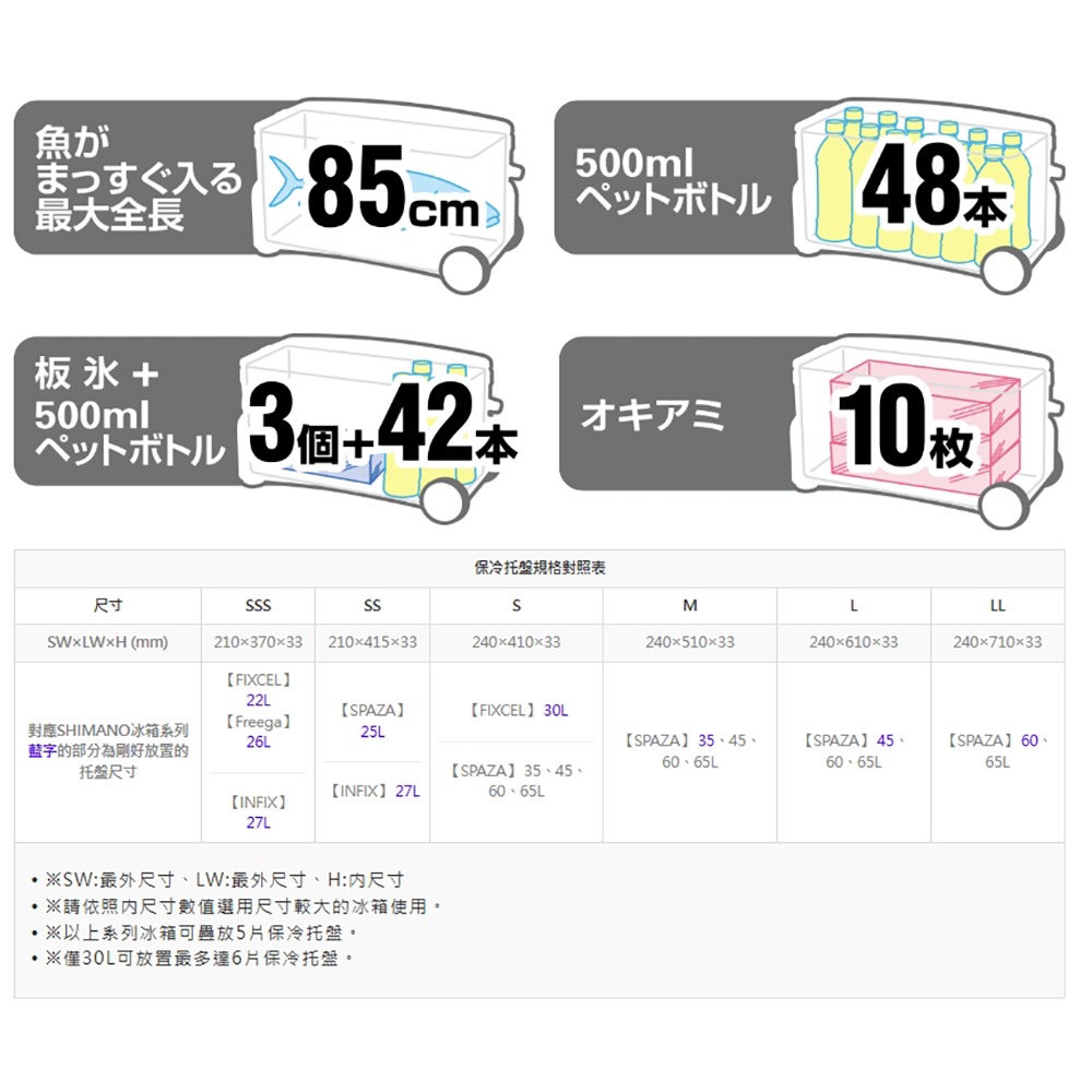 紅海釣具企業社【SHIMANO】 NS-365T 65L 一面真空 純白色冰箱 露營釣魚-細節圖3