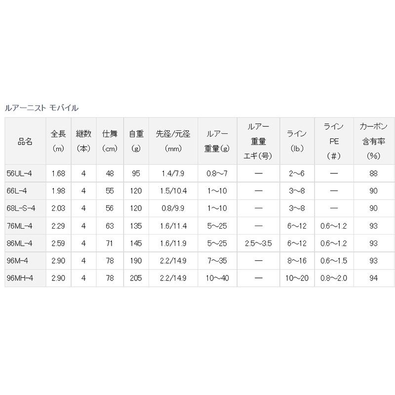 中壢鴻海釣具《DAIWA》22 LURENIST MOBILE  四節式直柄路亞竿-細節圖4