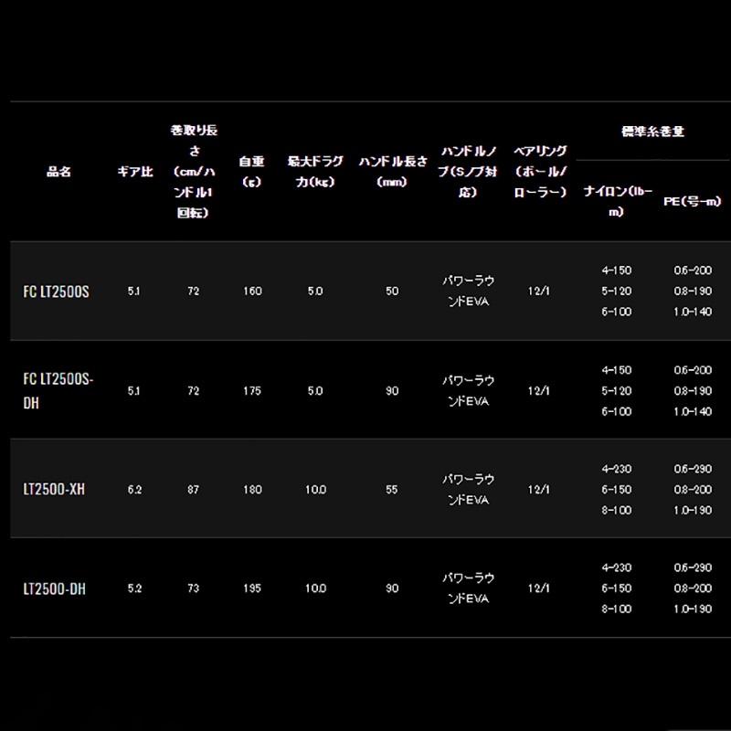 紅海釣具企業社《DAIWA》21EMERALDAS AIR LT2500-XH 軟絲捲線器-細節圖7