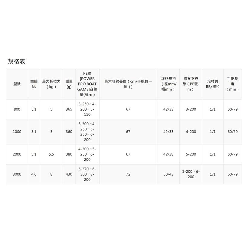 中壢鴻海釣具《SHIMANO》KOBUNE 小船 800 捲線器 小船鼓式捲線器-細節圖5