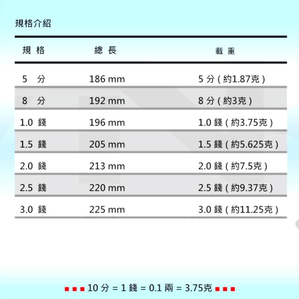中壢紅海釣具【TANAKA】上野頭籤浮標  短籤 短標 船磯 磯釣 海釣浮標-細節圖8