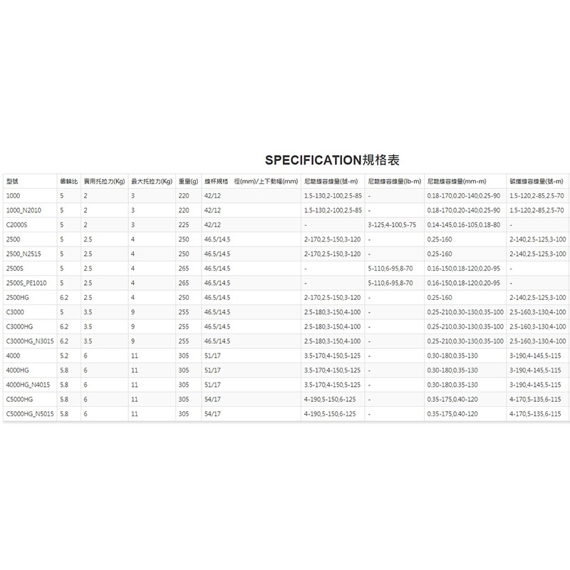 中壢紅海釣具【SHIMANO】 NEXAVE  紡車捲線器 21年款-細節圖6