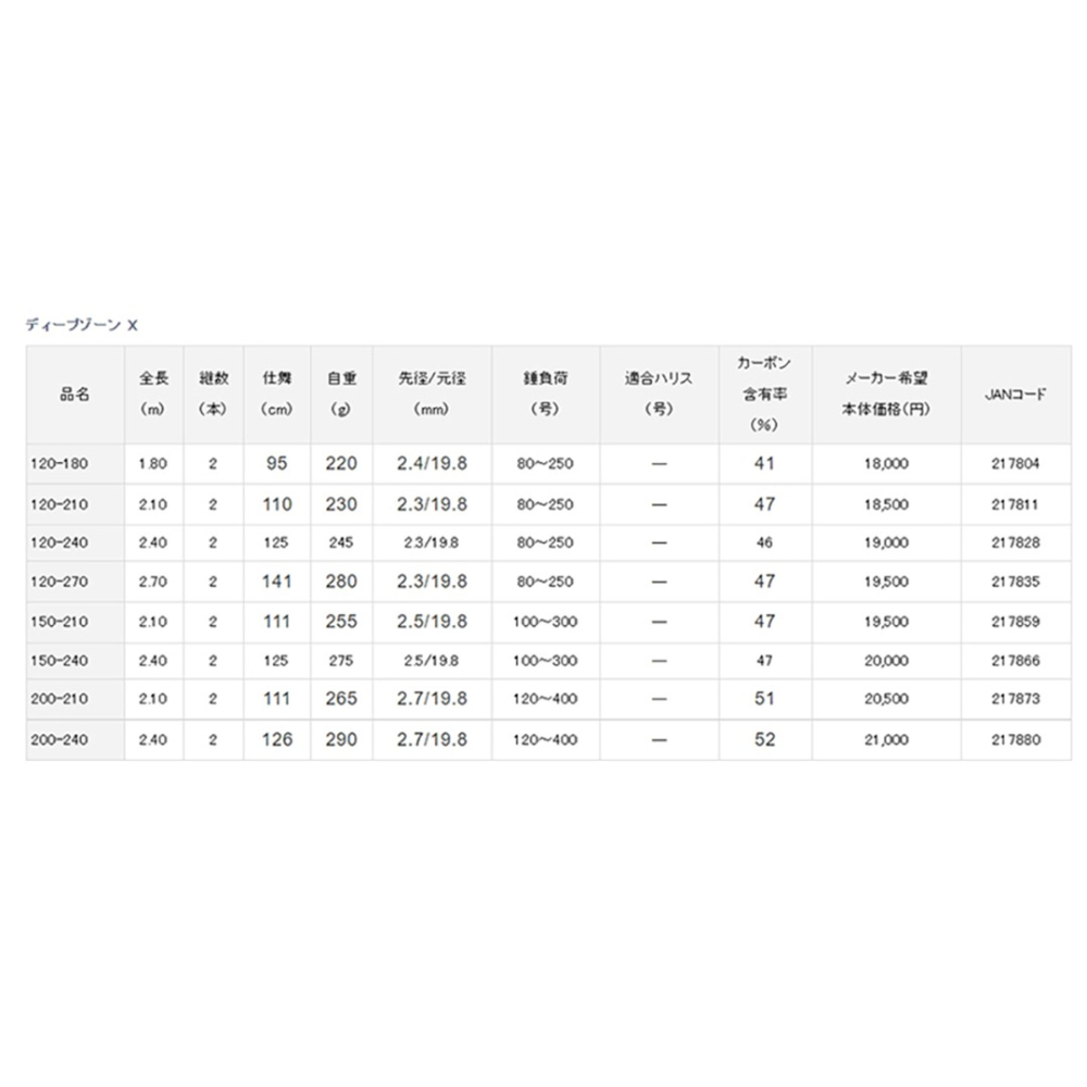 中壢紅海釣具【DAIWA】DEEP ZONE X  船竿 船釣竿 敲底 船竿 中深場-細節圖7