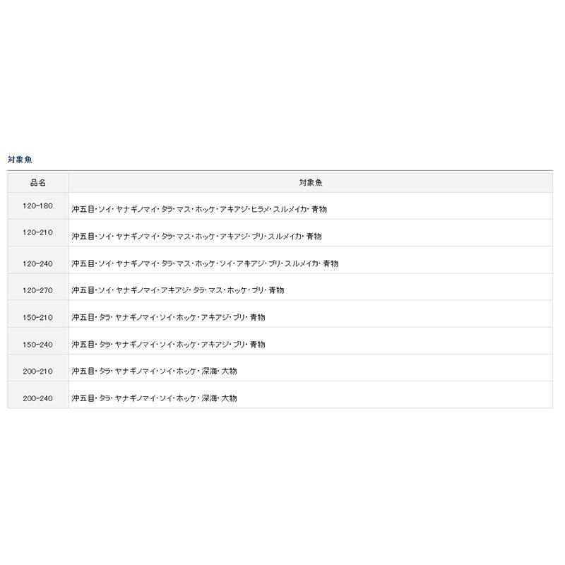 紅海釣具企業社《DAIWA》 DEEP ZONE X  船竿 船釣竿 敲底 船竿 中深場-細節圖6