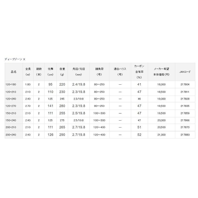 紅海釣具企業社《DAIWA》 DEEP ZONE X  船竿 船釣竿 敲底 船竿 中深場-細節圖7