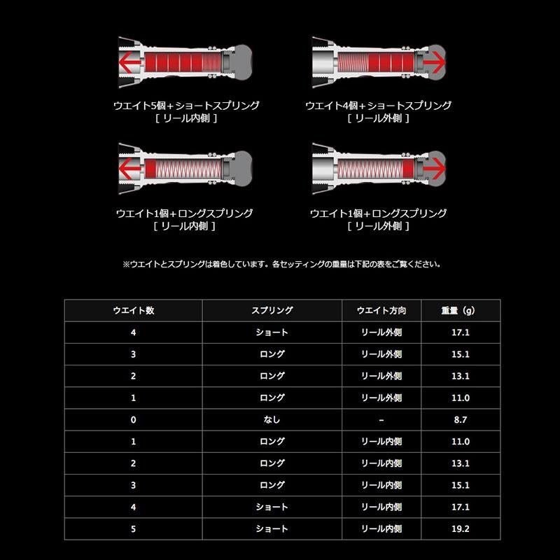 《中壢鴻海釣具》LIVRE 21 配重平衡防撞桿 Custom Balancer TYPE2 防撞桿 捲線器平衡桿-細節圖7