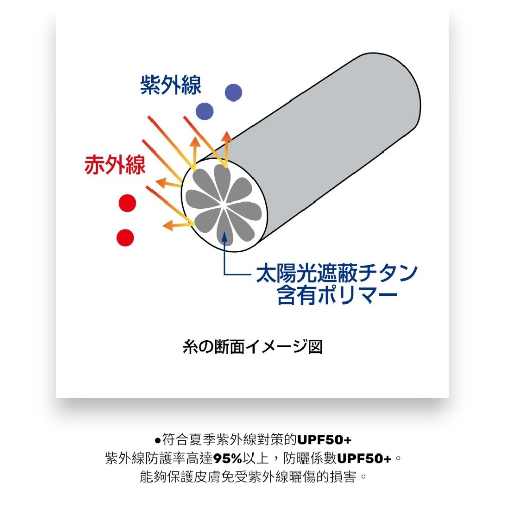 紅海釣具企業社【SHIMANO】SH-125Y LIMITED PRO半拉鍊短袖釣魚衫 (25年春夏款)-細節圖7