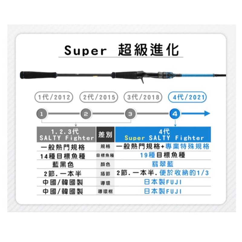 (中壢鴻海釣具)《ABU》SF-SUPER TAKOSS SSTC-180H-XH 敲底竿-槍柄 船釣鐵板竿  釣竿-細節圖3