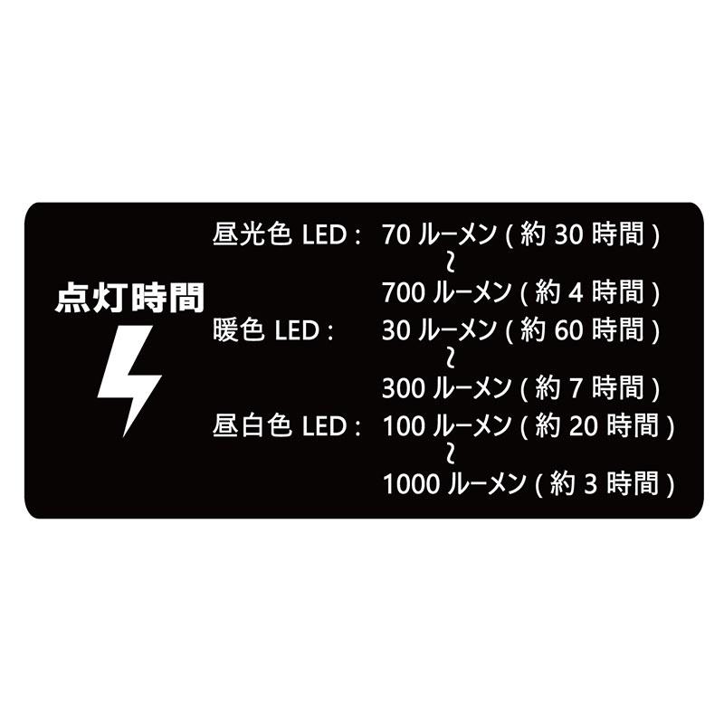 中壢鴻海釣具《gamakatsu》LELT 1000 露營燈 釣魚 可掛-細節圖5