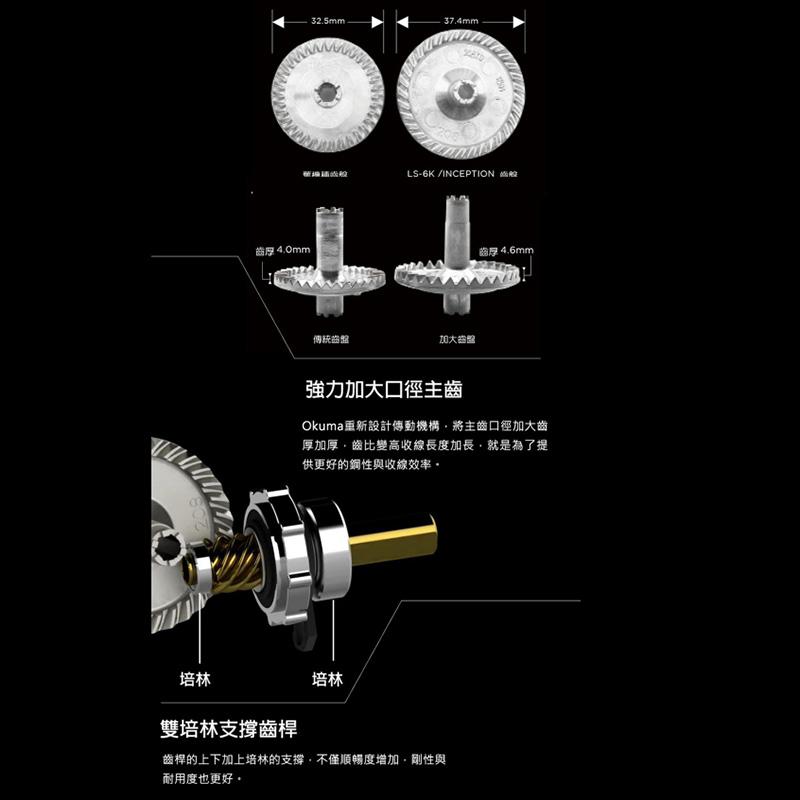 (中壢鴻海釣具)《okuma》Spinning inception 磯底遠投捲線器 紡車捲線器-細節圖3