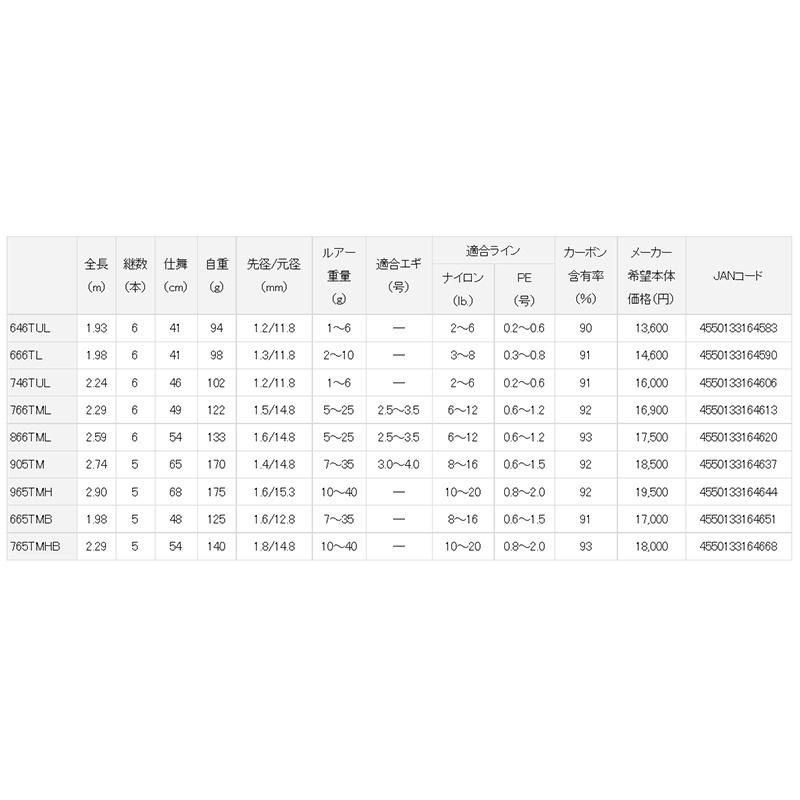 紅海釣具企業社【DAIWA】 MOBILE PACK  振出直柄/槍柄路亞竿-細節圖9