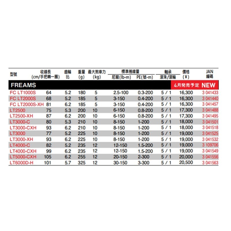 中壢鴻海釣具【DAIWA】FREAMS LT 紡車捲線器 (21年款) 釣魚 海釣池 岸拋 磯釣 捲線器-細節圖9