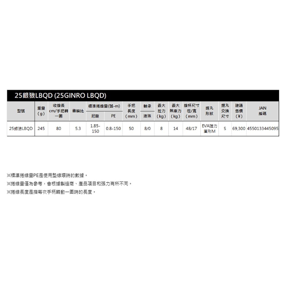 紅海釣具企業社【DAIWA】 銀狼 LBQD 手剎車捲線器 (25年款)-細節圖10