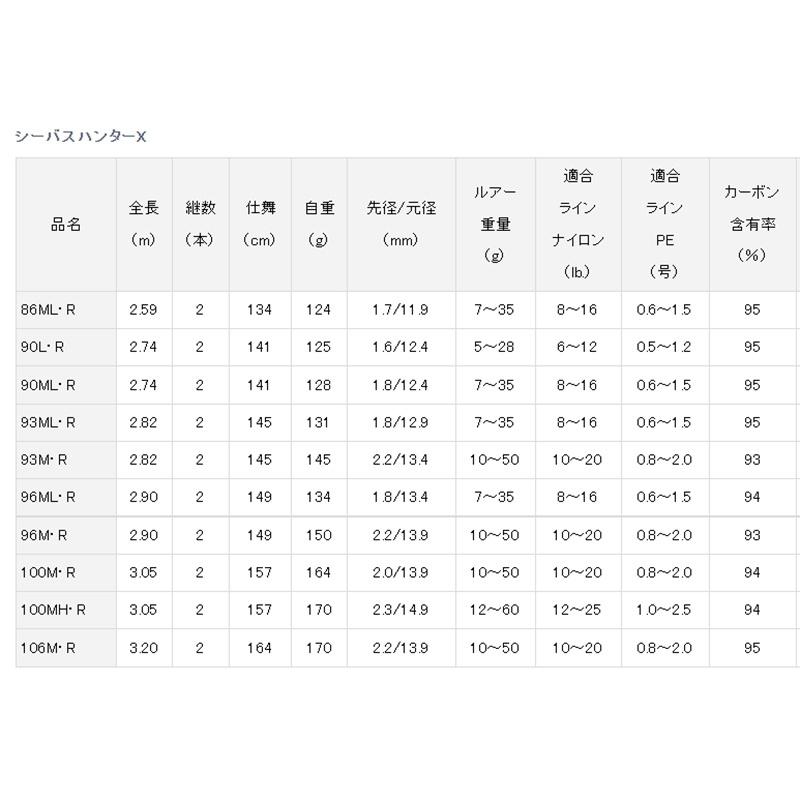 中壢鴻海釣具《DAIWA》SEABASS HUNTER X  海鱸竿 岸拋路亞竿-細節圖7