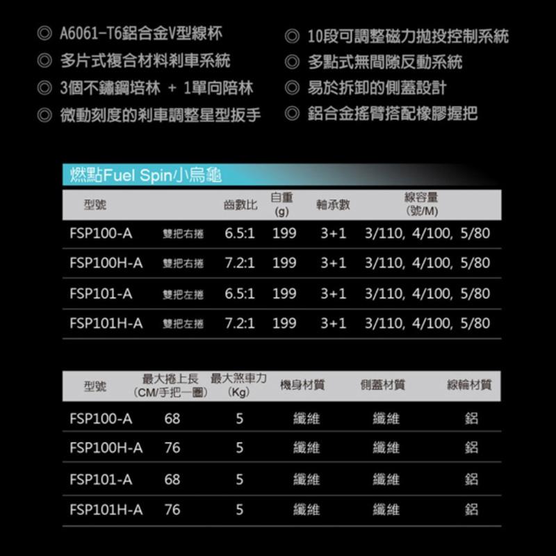 (中壢鴻海釣具)《okuma 》Low Profile 燃點Fuel 小烏龜捲線器 路亞捲線器-細節圖5