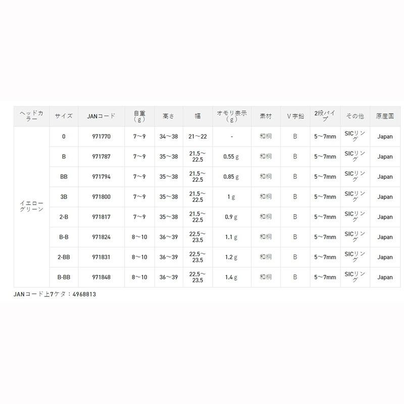 中壢鴻海釣具 《SUNLINE》 別作 松飛スペシャル 松田磯釣阿波-細節圖5