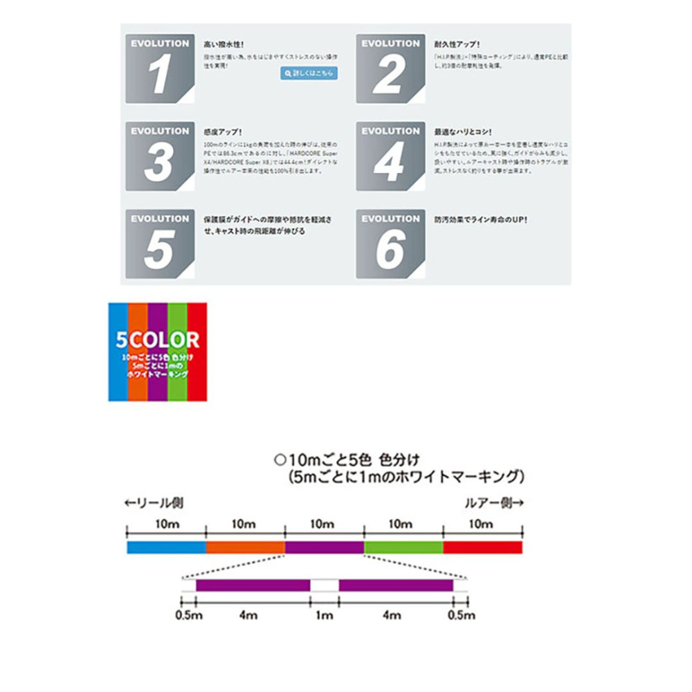 中壢紅海釣具【DUEL】HARDCORE Super X8 五色PE線 300M 撥水PE線 日本製 路亞線 船釣線-細節圖5